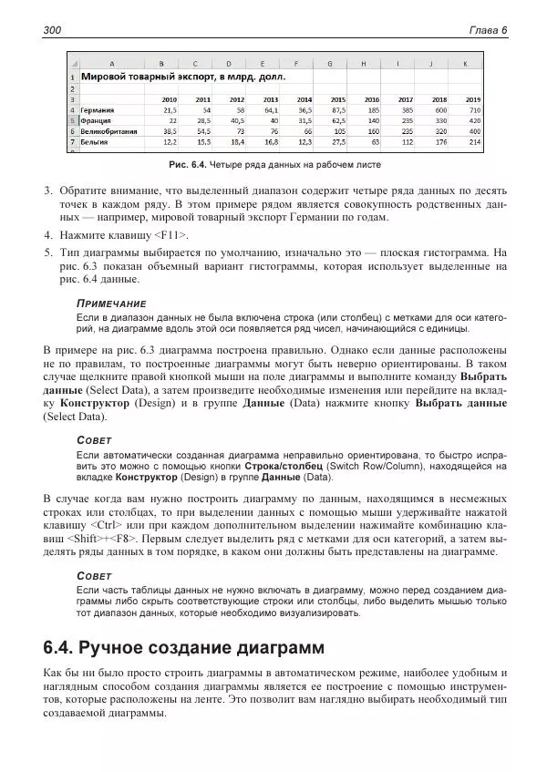 Лада Рудикова - Microsoft Office Excel 2019 - Страница № 297