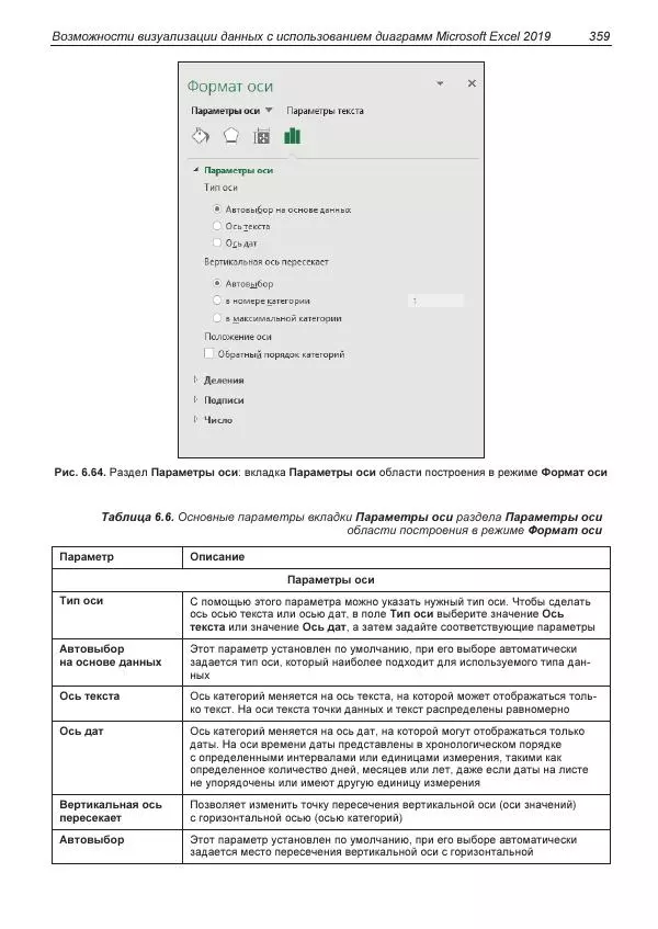 Лада Рудикова - Microsoft Office Excel 2019 - Страница № 356