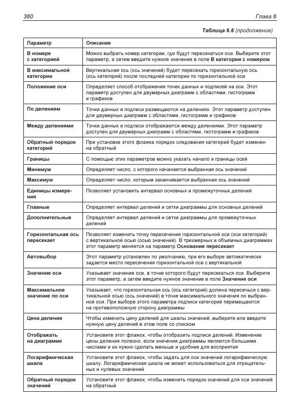 Лада Рудикова - Microsoft Office Excel 2019 - Страница № 357