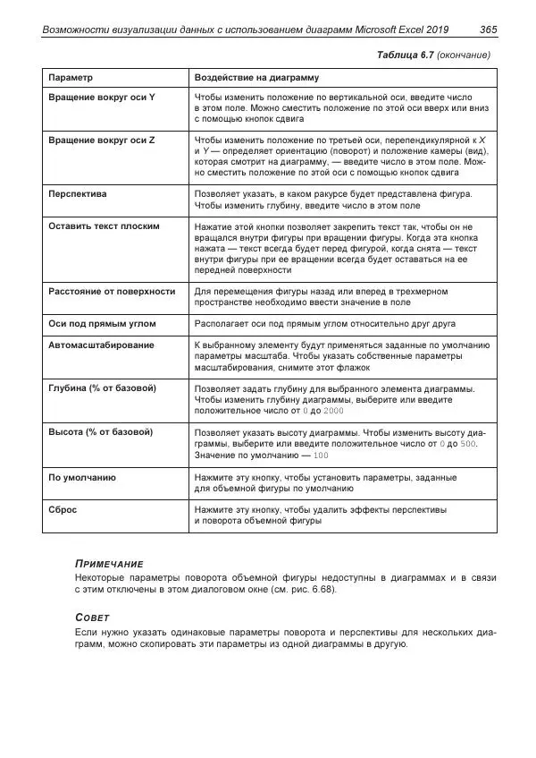 Лада Рудикова - Microsoft Office Excel 2019 - Страница № 362