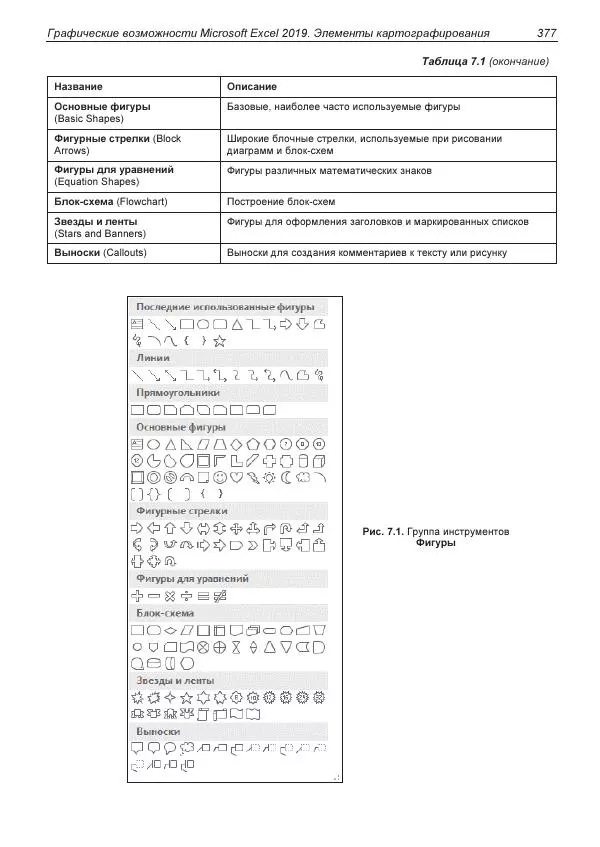 Лада Рудикова - Microsoft Office Excel 2019 - Страница № 373