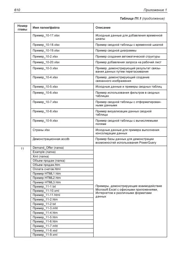 Лада Рудикова - Microsoft Office Excel 2019 - Страница № 604
