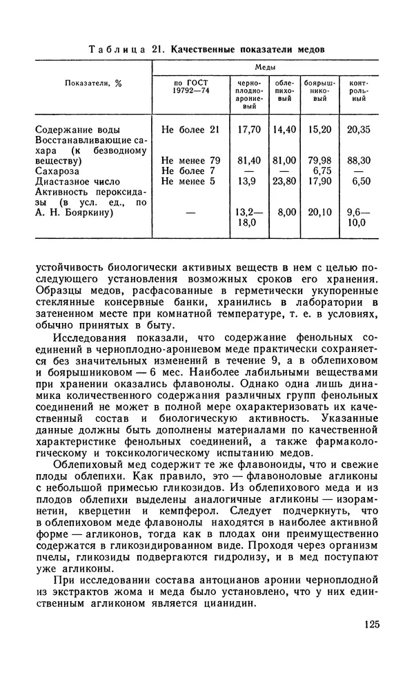 Михаил Шеметков - Советы пчеловоду. — 2-е изд., перераб. и доп. - Страница № 129