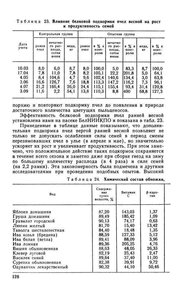 Михаил Шеметков - Советы пчеловоду. — 2-е изд., перераб. и доп. - Страница № 132