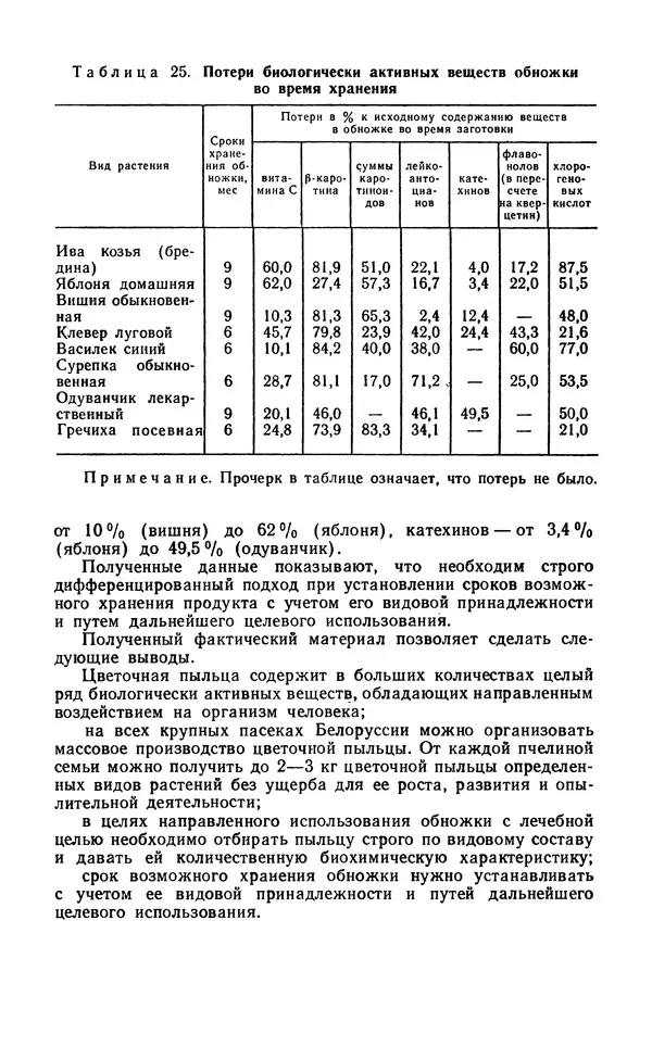 Михаил Шеметков - Советы пчеловоду. — 2-е изд., перераб. и доп. - Страница № 135