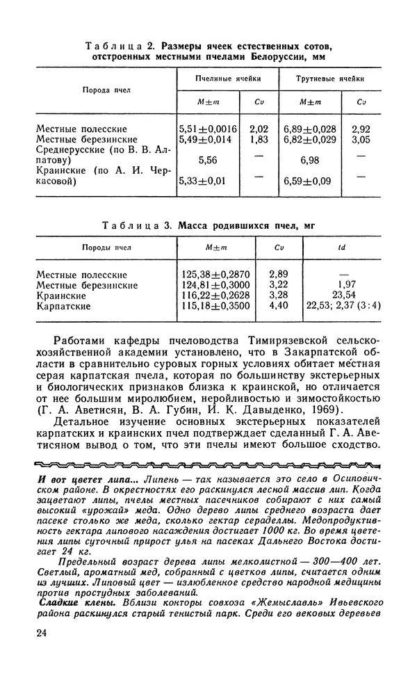 Михаил Шеметков - Советы пчеловоду. — 2-е изд., перераб. и доп. - Страница № 28
