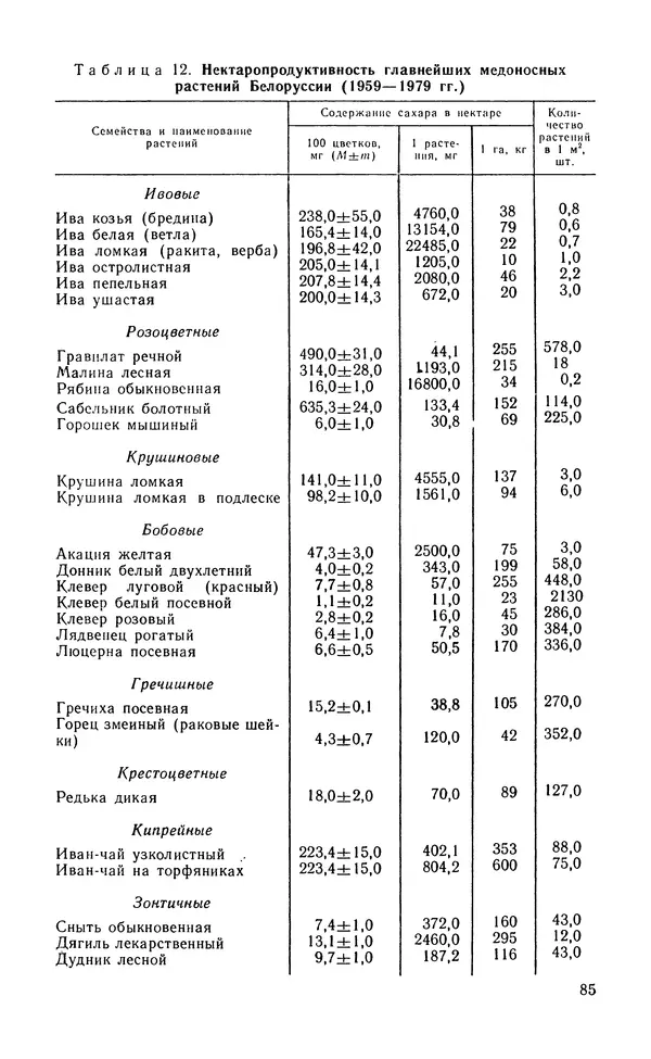 Михаил Шеметков - Советы пчеловоду. — 2-е изд., перераб. и доп. - Страница № 89