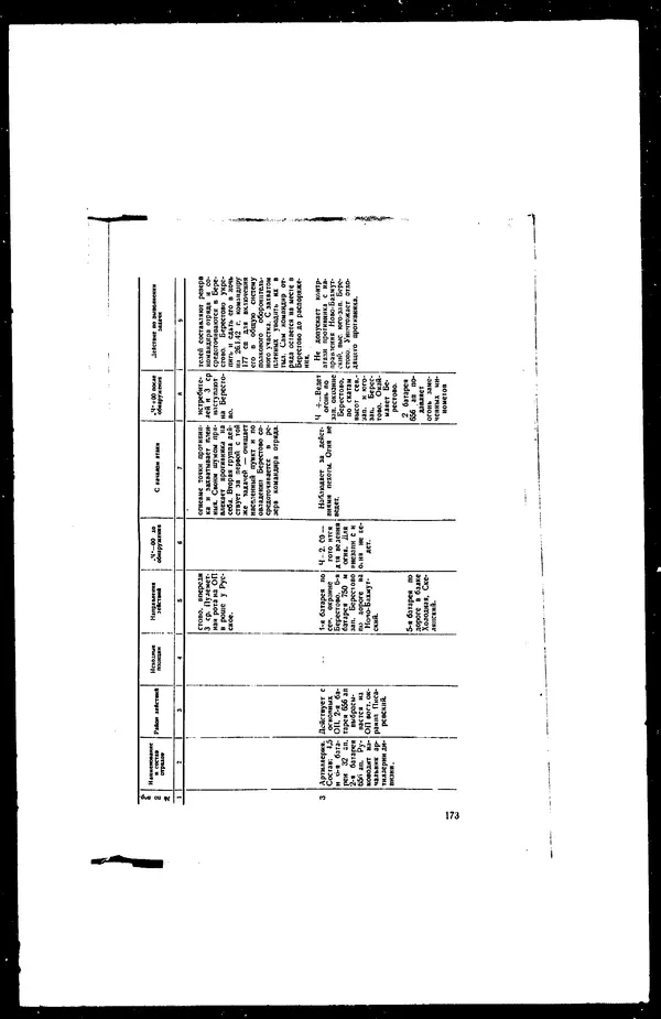  - Сборник боевых документов Великой Отечественной войны т. 25 - Страница № 202