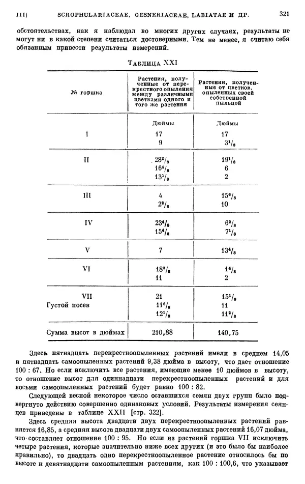 Чарльз Дарвин - Собрание сочинений в 9 томах. Том 6. Опыление орхидей насекомыми. Перекрестное опыление и самоопыление - Страница № 321