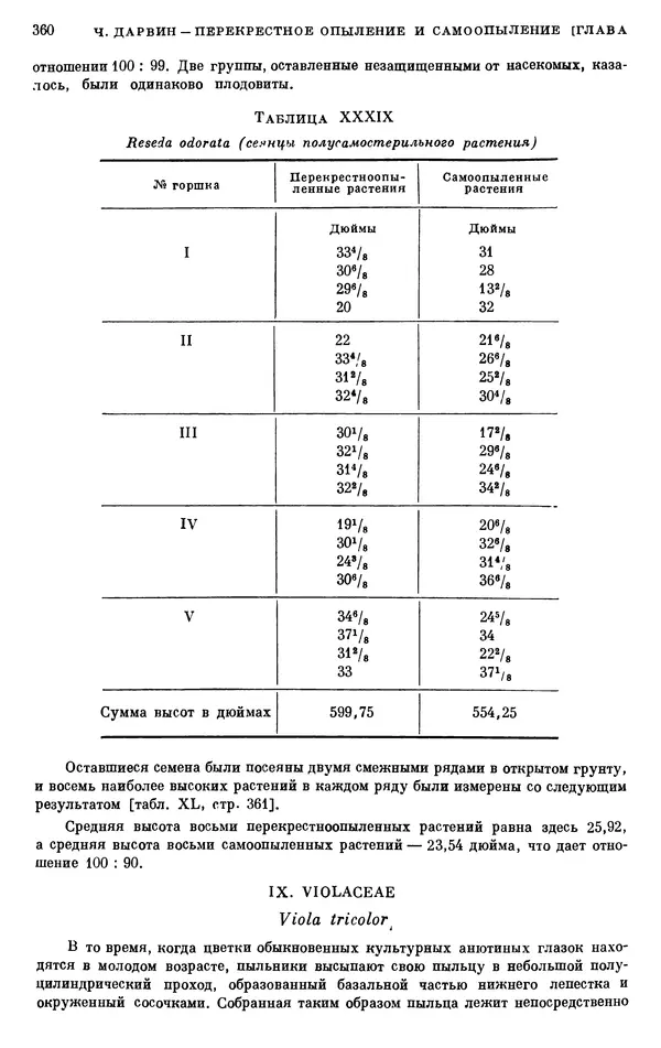 Чарльз Дарвин - Собрание сочинений в 9 томах. Том 6. Опыление орхидей насекомыми. Перекрестное опыление и самоопыление - Страница № 360