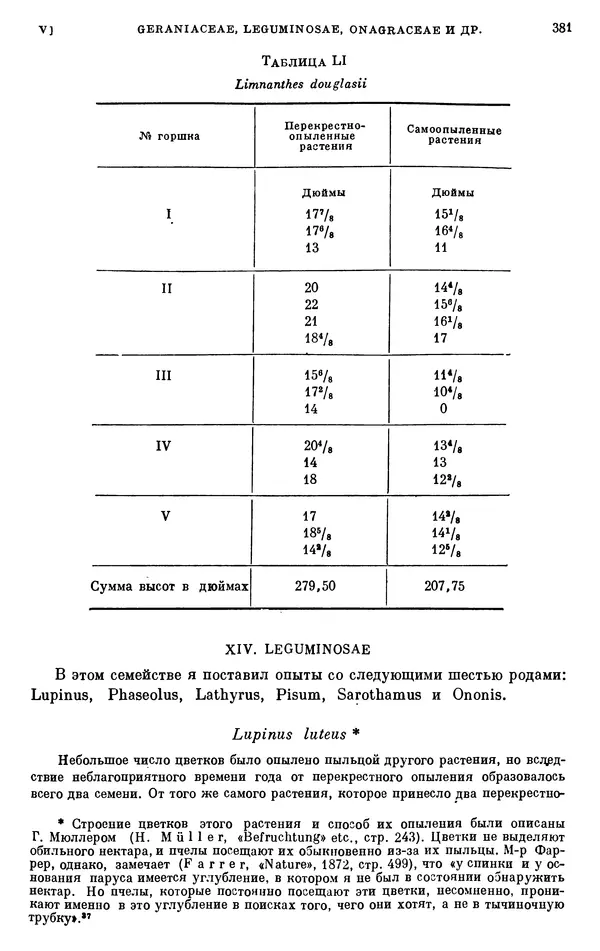 Чарльз Дарвин - Собрание сочинений в 9 томах. Том 6. Опыление орхидей насекомыми. Перекрестное опыление и самоопыление - Страница № 381
