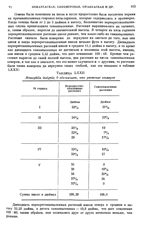 Чарльз Дарвин - Собрание сочинений в 9 томах. Том 6. Опыление орхидей насекомыми. Перекрестное опыление и самоопыление - Страница № 413