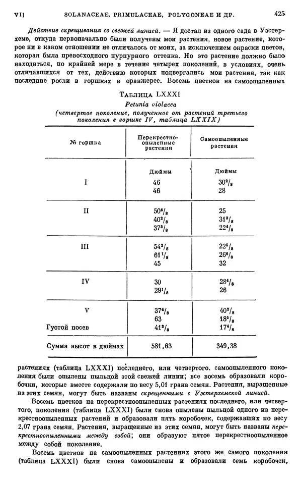 Чарльз Дарвин - Собрание сочинений в 9 томах. Том 6. Опыление орхидей насекомыми. Перекрестное опыление и самоопыление - Страница № 425