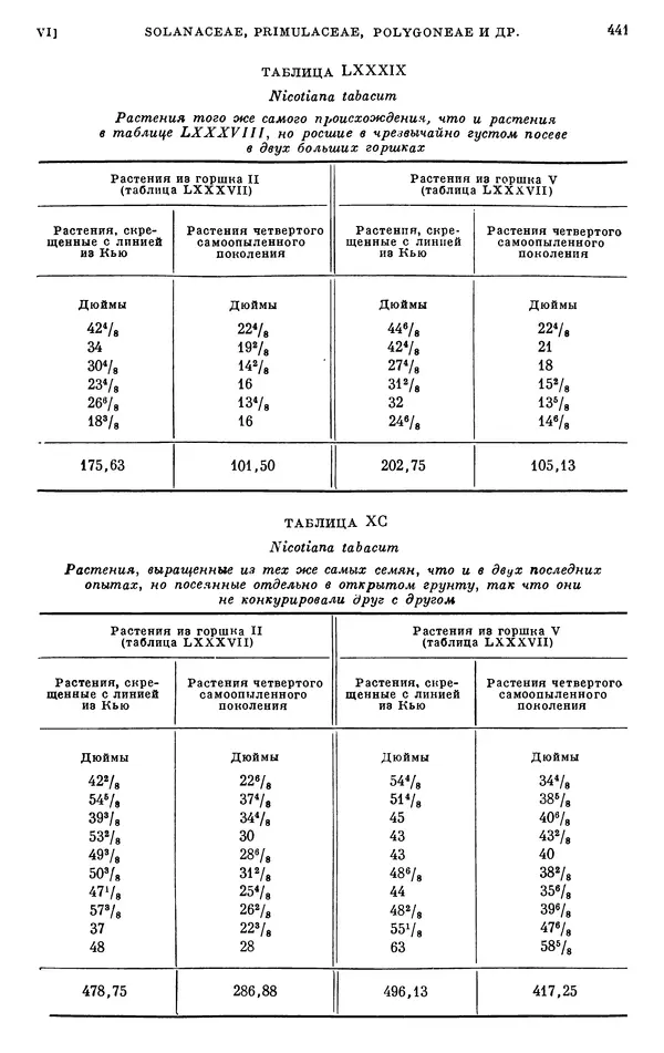 Чарльз Дарвин - Собрание сочинений в 9 томах. Том 6. Опыление орхидей насекомыми. Перекрестное опыление и самоопыление - Страница № 441