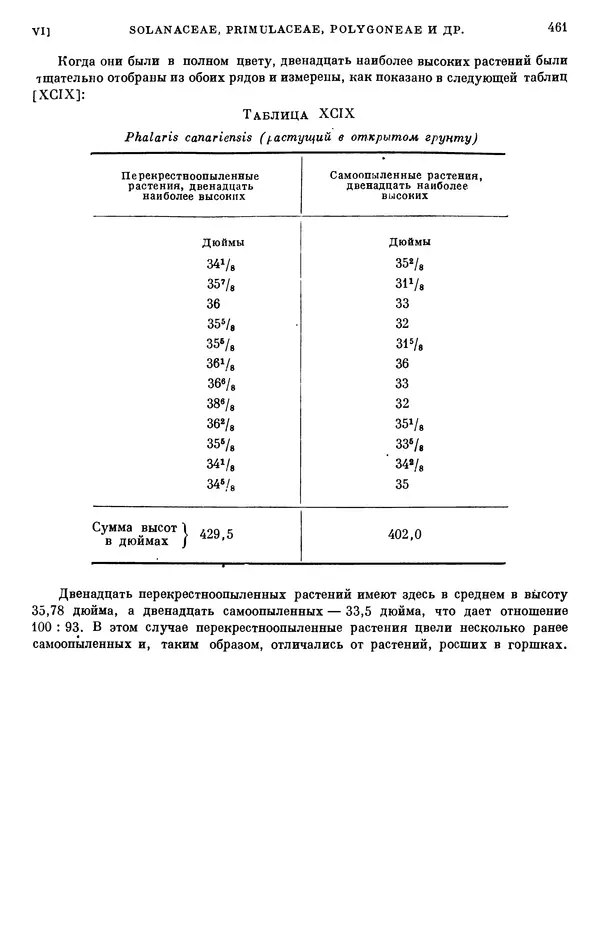 Чарльз Дарвин - Собрание сочинений в 9 томах. Том 6. Опыление орхидей насекомыми. Перекрестное опыление и самоопыление - Страница № 463
