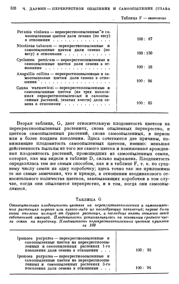 Чарльз Дарвин - Собрание сочинений в 9 томах. Том 6. Опыление орхидей насекомыми. Перекрестное опыление и самоопыление - Страница № 528