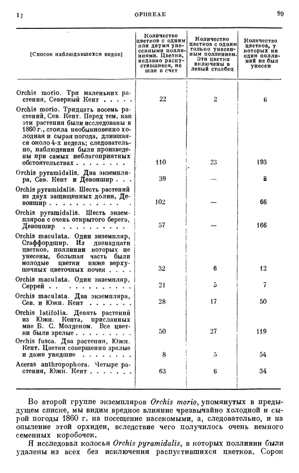Чарльз Дарвин - Собрание сочинений в 9 томах. Том 6. Опыление орхидей насекомыми. Перекрестное опыление и самоопыление - Страница № 98