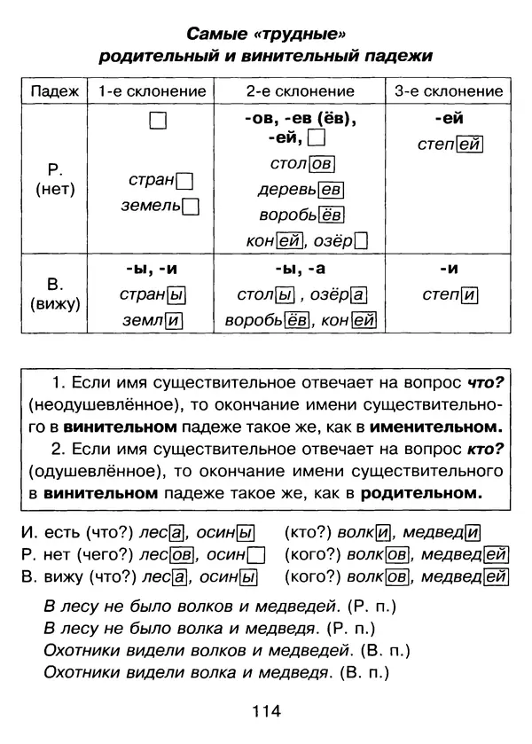 Валентина Шукейло - Справочник школьника по русскому языку 1-4 классы  - Страница № 115
