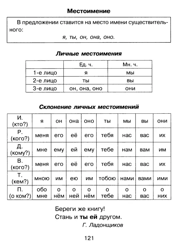 Валентина Шукейло - Справочник школьника по русскому языку 1-4 классы  - Страница № 122