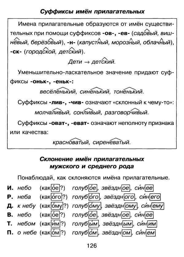 Валентина Шукейло - Справочник школьника по русскому языку 1-4 классы  - Страница № 127