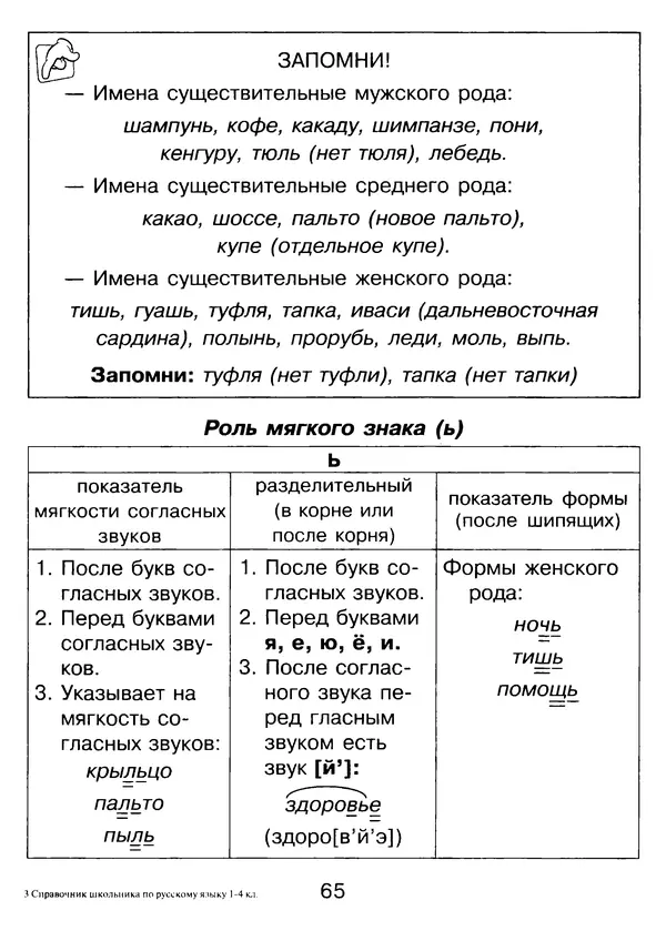 Валентина Шукейло - Справочник школьника по русскому языку 1-4 классы  - Страница № 66