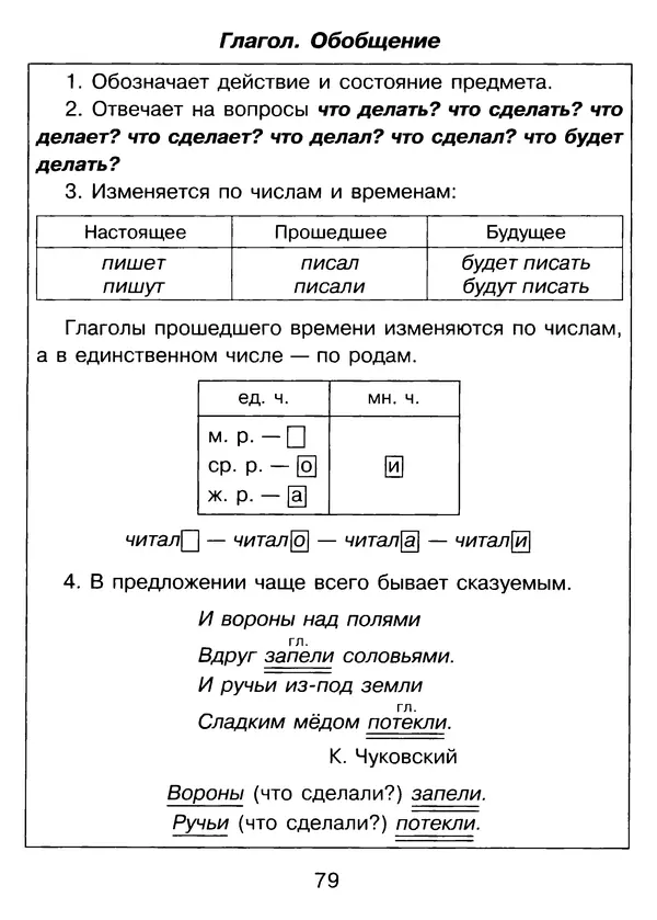 Валентина Шукейло - Справочник школьника по русскому языку 1-4 классы  - Страница № 80