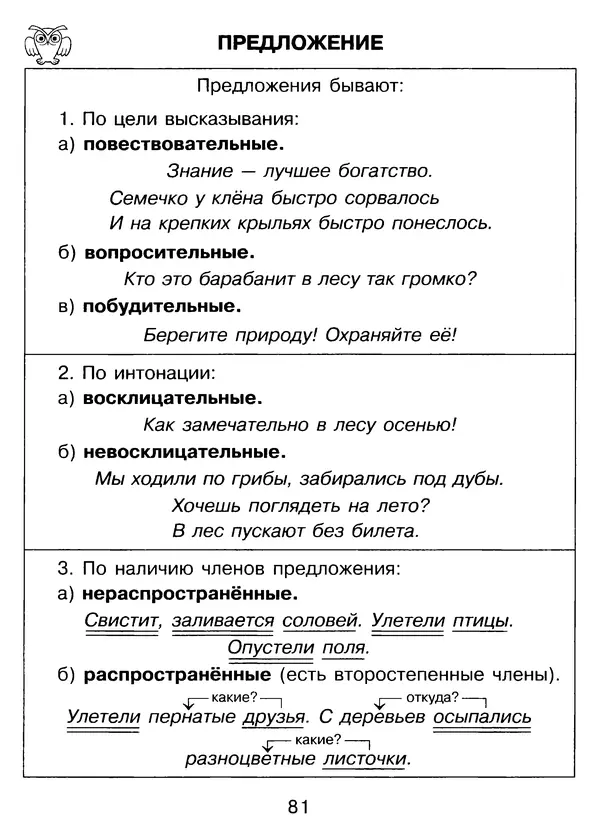 Валентина Шукейло - Справочник школьника по русскому языку 1-4 классы  - Страница № 82
