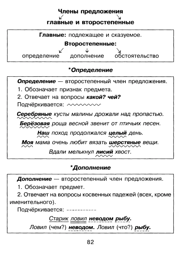 Валентина Шукейло - Справочник школьника по русскому языку 1-4 классы  - Страница № 83