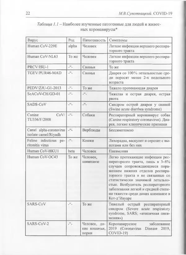 Михаил Супотницкий - COVID-19: трудный экзамен для человечества - Страница № 22