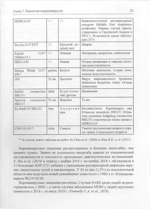 Михаил Супотницкий - COVID-19: трудный экзамен для человечества - Страница № 23