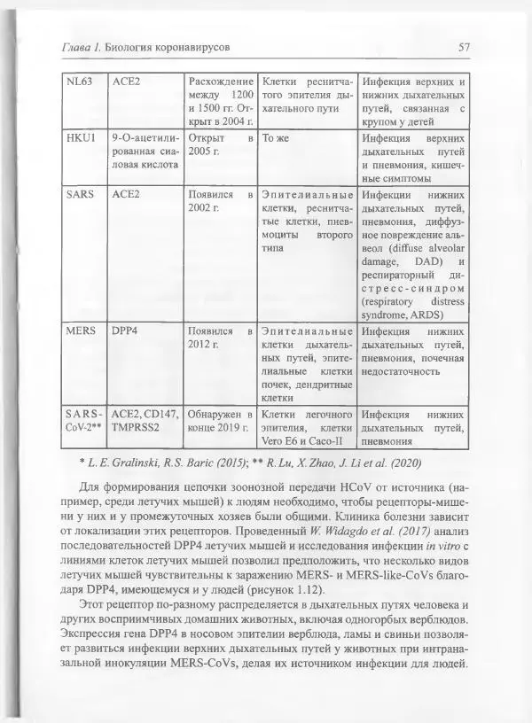 Михаил Супотницкий - COVID-19: трудный экзамен для человечества - Страница № 57