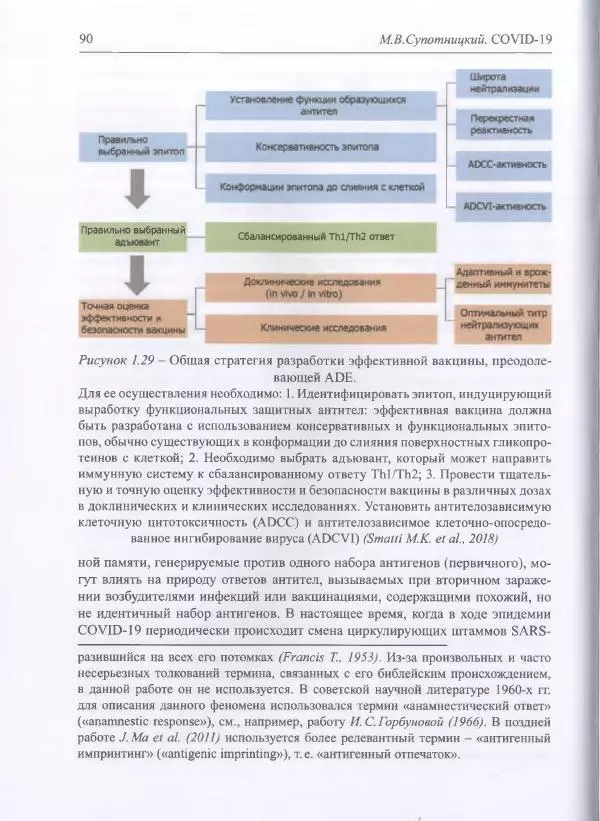 Михаил Супотницкий - COVID-19: трудный экзамен для человечества - Страница № 90