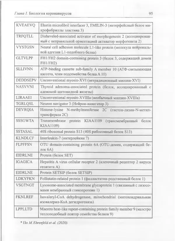 Михаил Супотницкий - COVID-19: трудный экзамен для человечества - Страница № 95