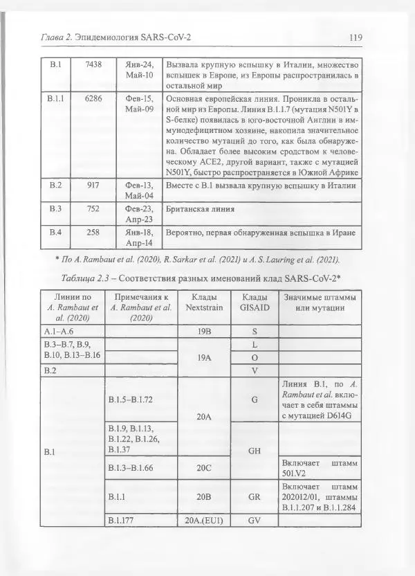 Михаил Супотницкий - COVID-19: трудный экзамен для человечества - Страница № 119