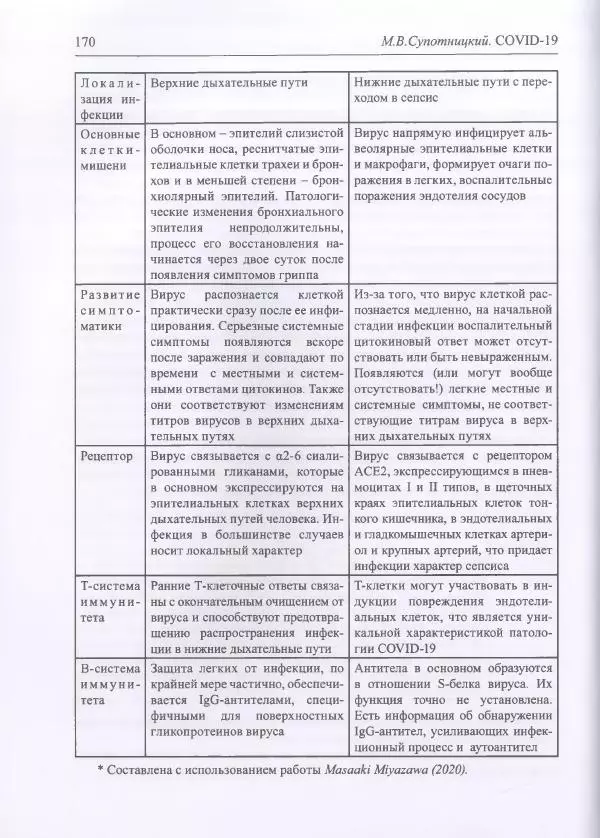 Михаил Супотницкий - COVID-19: трудный экзамен для человечества - Страница № 170