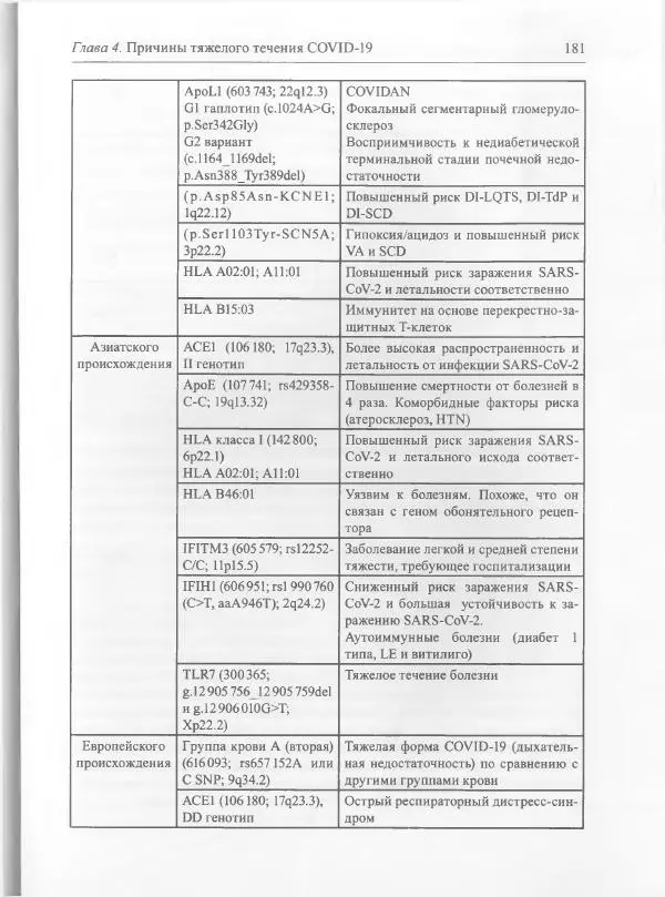 Михаил Супотницкий - COVID-19: трудный экзамен для человечества - Страница № 181