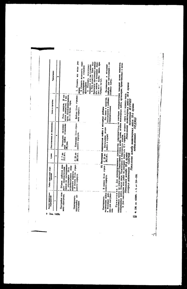  - Сборник боевых документов Великой Отечественной войны т. 27 - Страница № 148