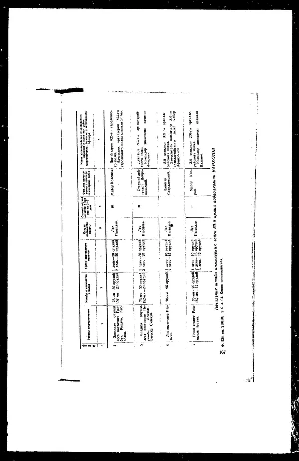  - Сборник боевых документов Великой Отечественной войны т. 27 - Страница № 190
