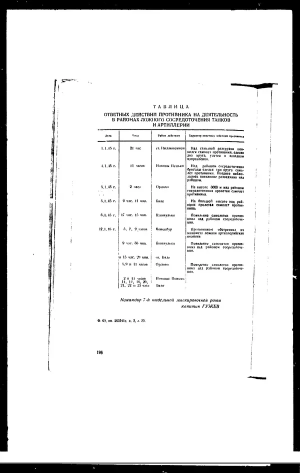  - Сборник боевых документов Великой Отечественной войны т. 27 - Страница № 225
