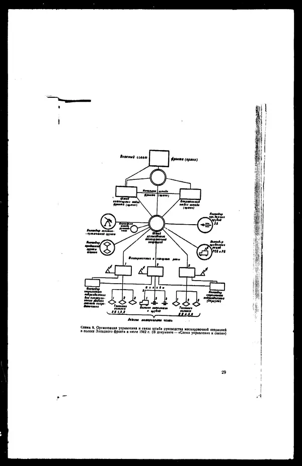  - Сборник боевых документов Великой Отечественной войны т. 27 - Страница № 36