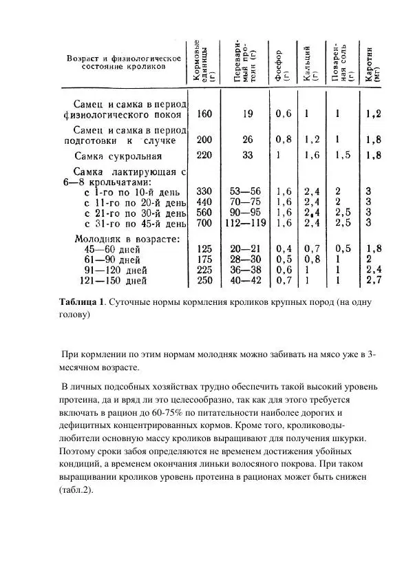 Евгений Вагин - Кролиководство в личных хозяйствах - Страница № 40