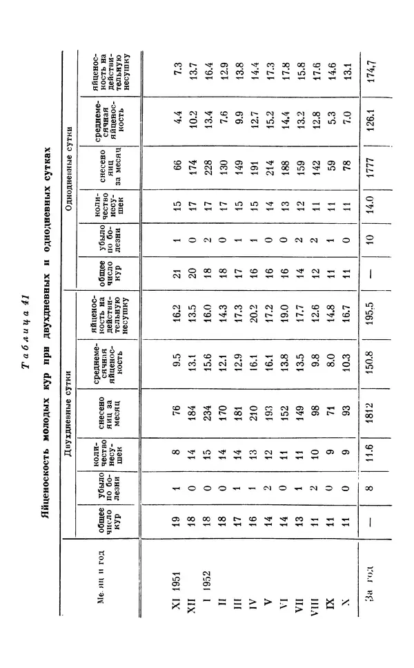 Михаил Лобашев - Физиология суточного ритма животных - Страница № 221