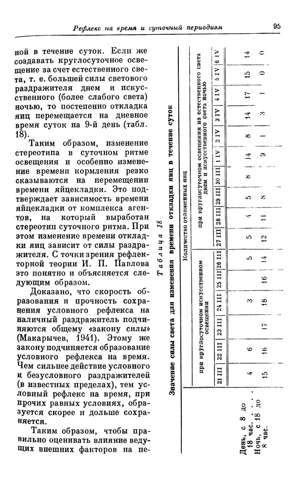 Михаил Лобашев - Физиология суточного ритма животных - Страница № 96