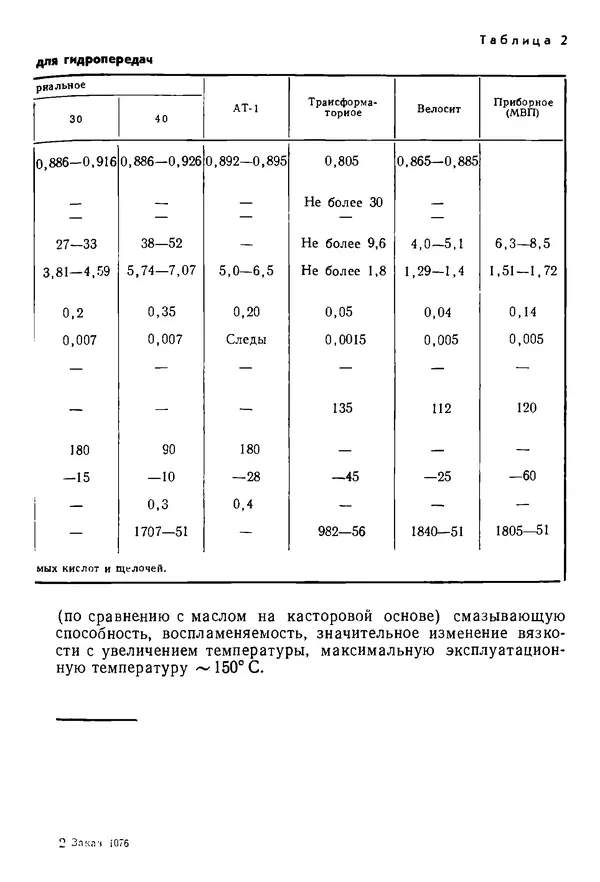 Б. Гавриленко - Гидравлический привод - Страница № 16