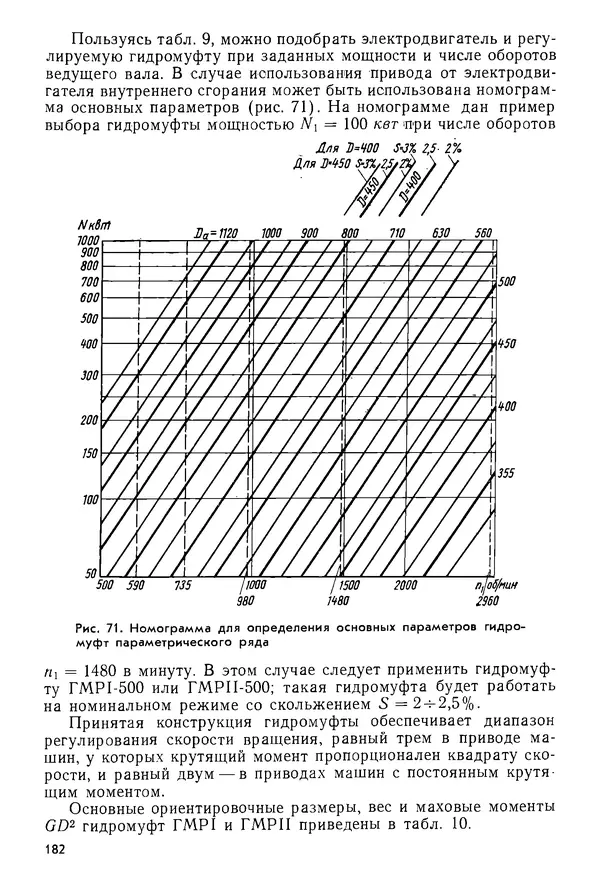 Б. Гавриленко - Гидравлический привод - Страница № 181
