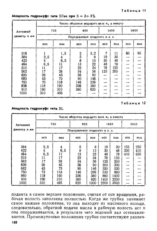 Б. Гавриленко - Гидравлический привод - Страница № 187