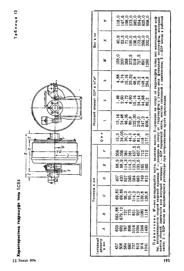 Б. Гавриленко - Гидравлический привод - Страница № 192