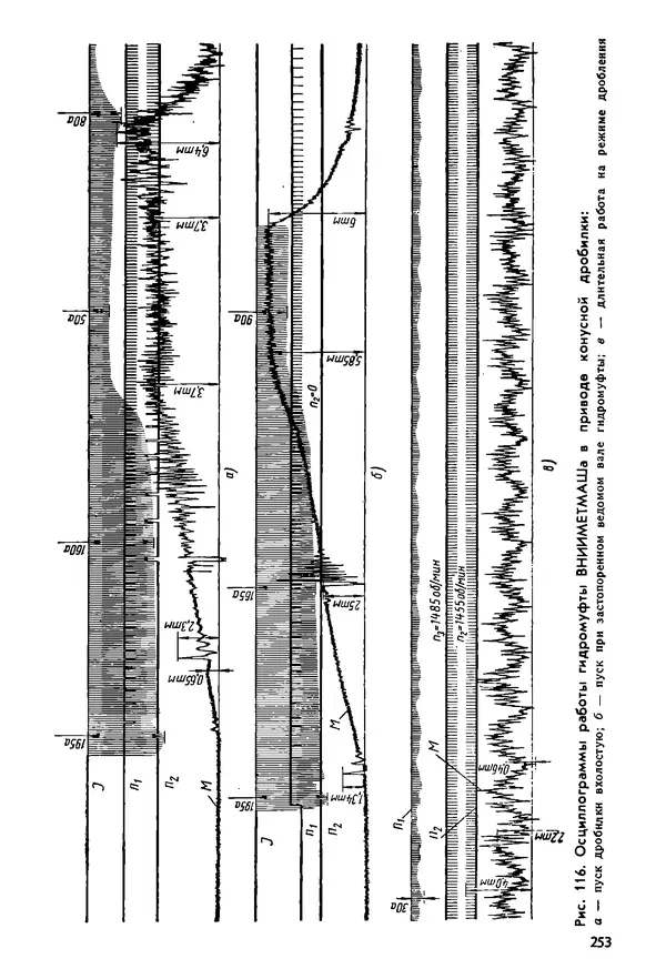 Б. Гавриленко - Гидравлический привод - Страница № 252