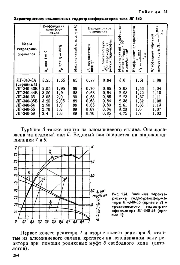 Б. Гавриленко - Гидравлический привод - Страница № 263