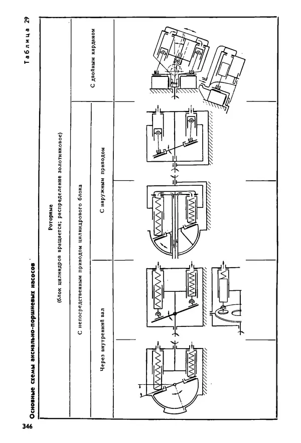 Б. Гавриленко - Гидравлический привод - Страница № 345